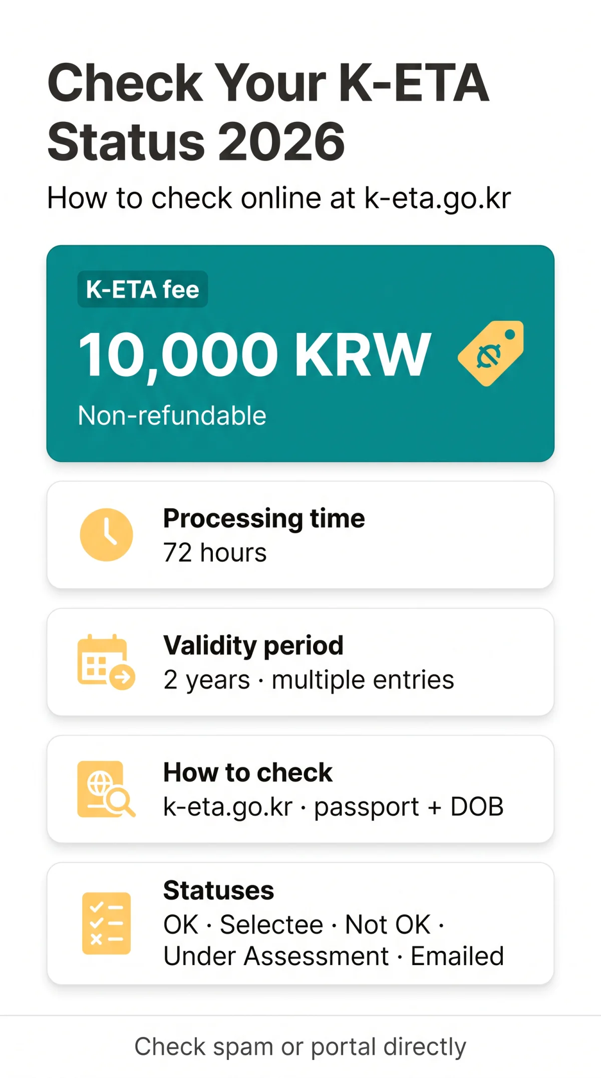 Infografika: Guide on How to Check Your K-ETA Application Status Online in 2026