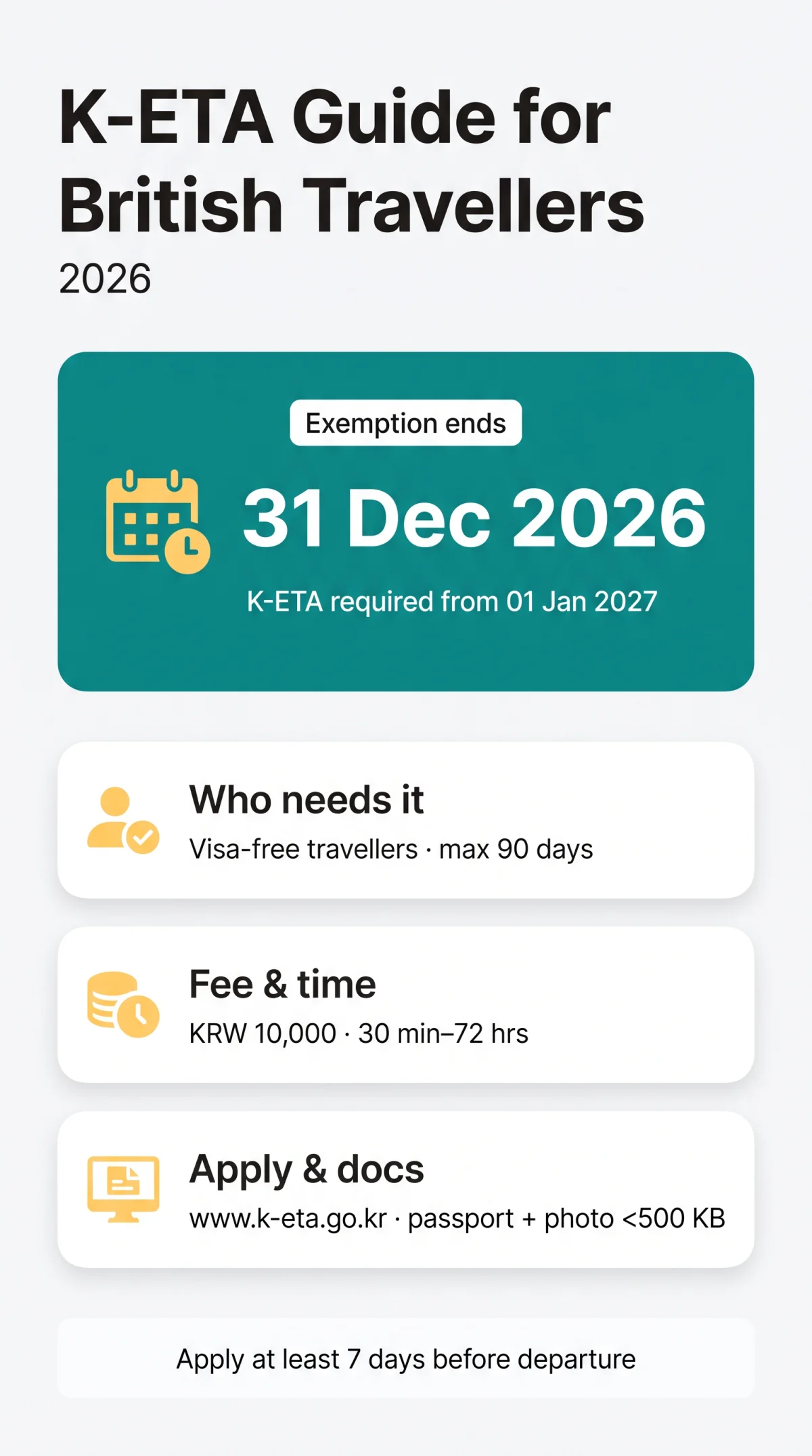 Infografika: K-ETA Application: Complete Step-by-Step Guide for British Travellers (2026)