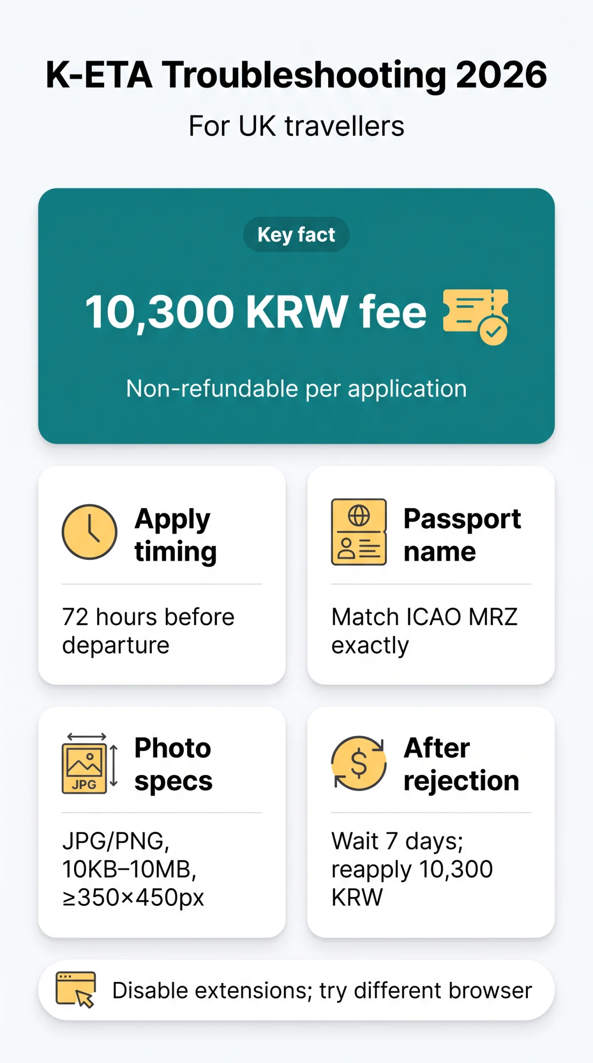 Infografika: K-ETA Application Error: Complete Troubleshooting Guide for 2026
