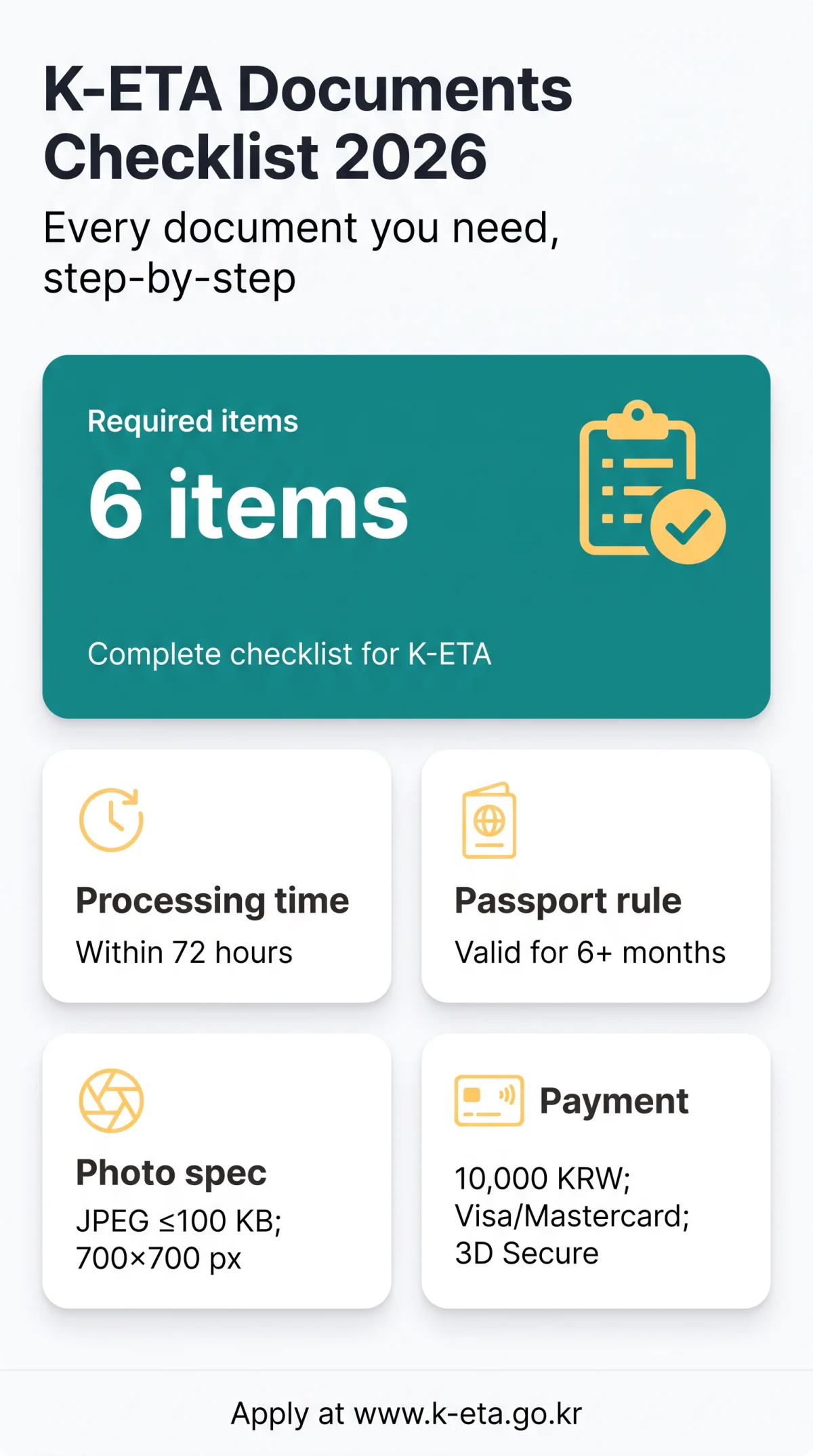 Infografika: K-ETA Documents Checklist 2026: Every Document You Need to Apply Step-by-Step
