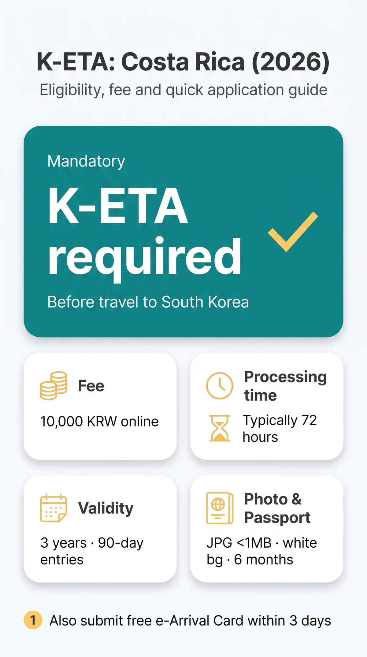 Infografika: K-ETA for Costa Rican Citizens: Eligibility, Requirements and Application Guide 2026
