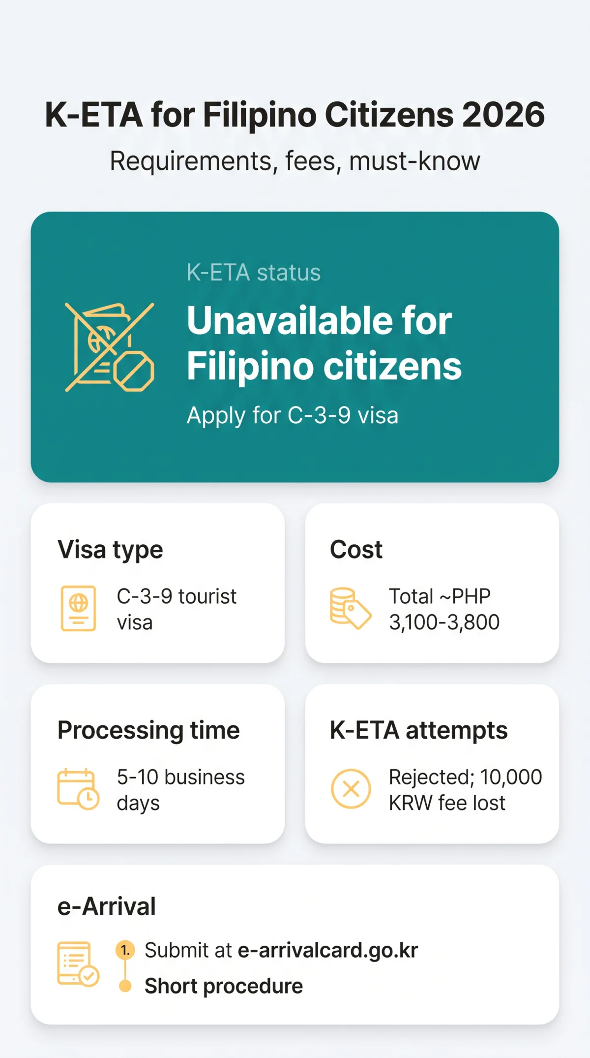 Infografika: K-ETA for Filipino Citizens 2026: Requirements, Fees and What You Actually Need