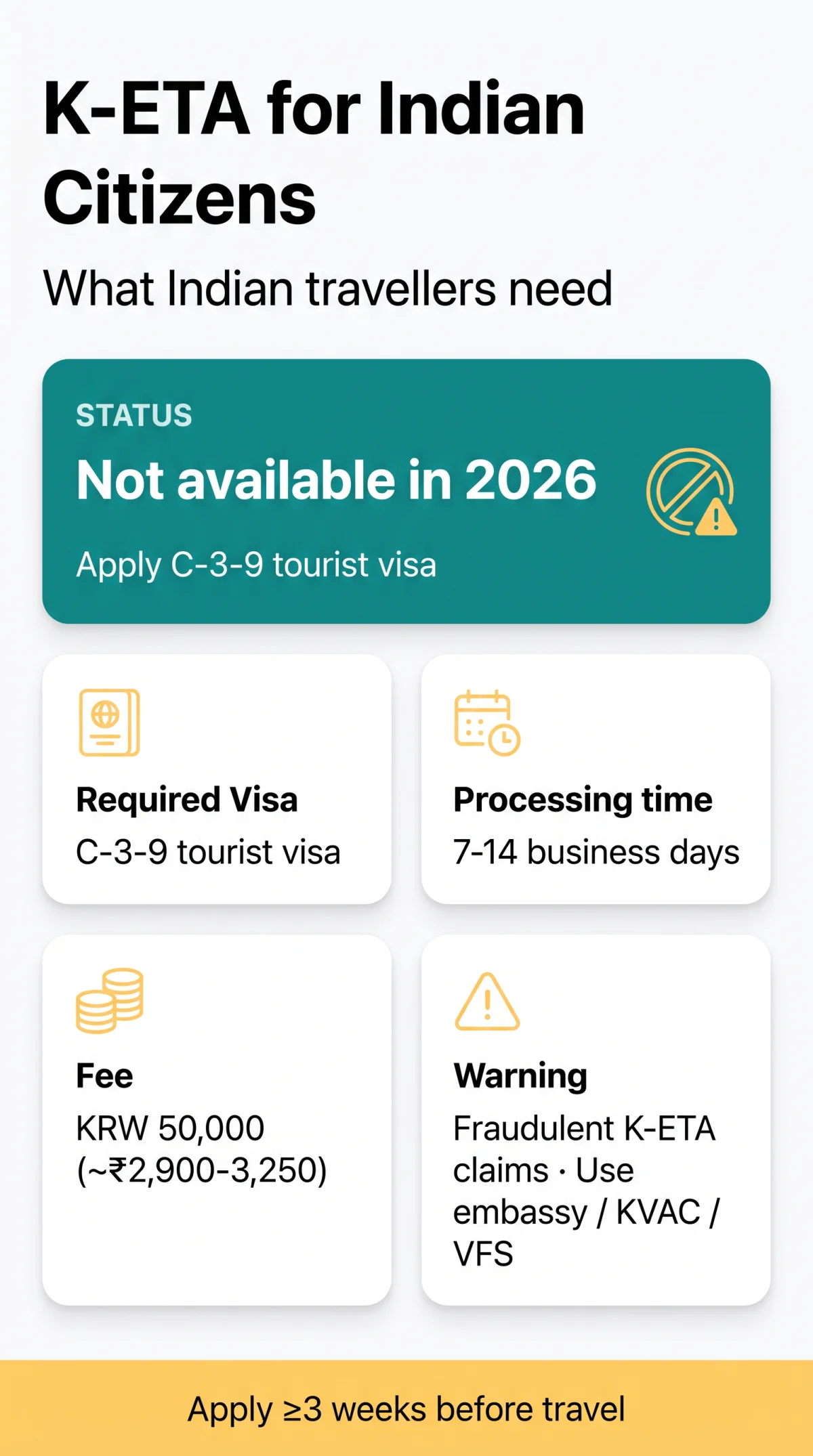 Infografika: K-ETA for Indian Citizens 2026: Requirements, Fees & Visa Alternatives