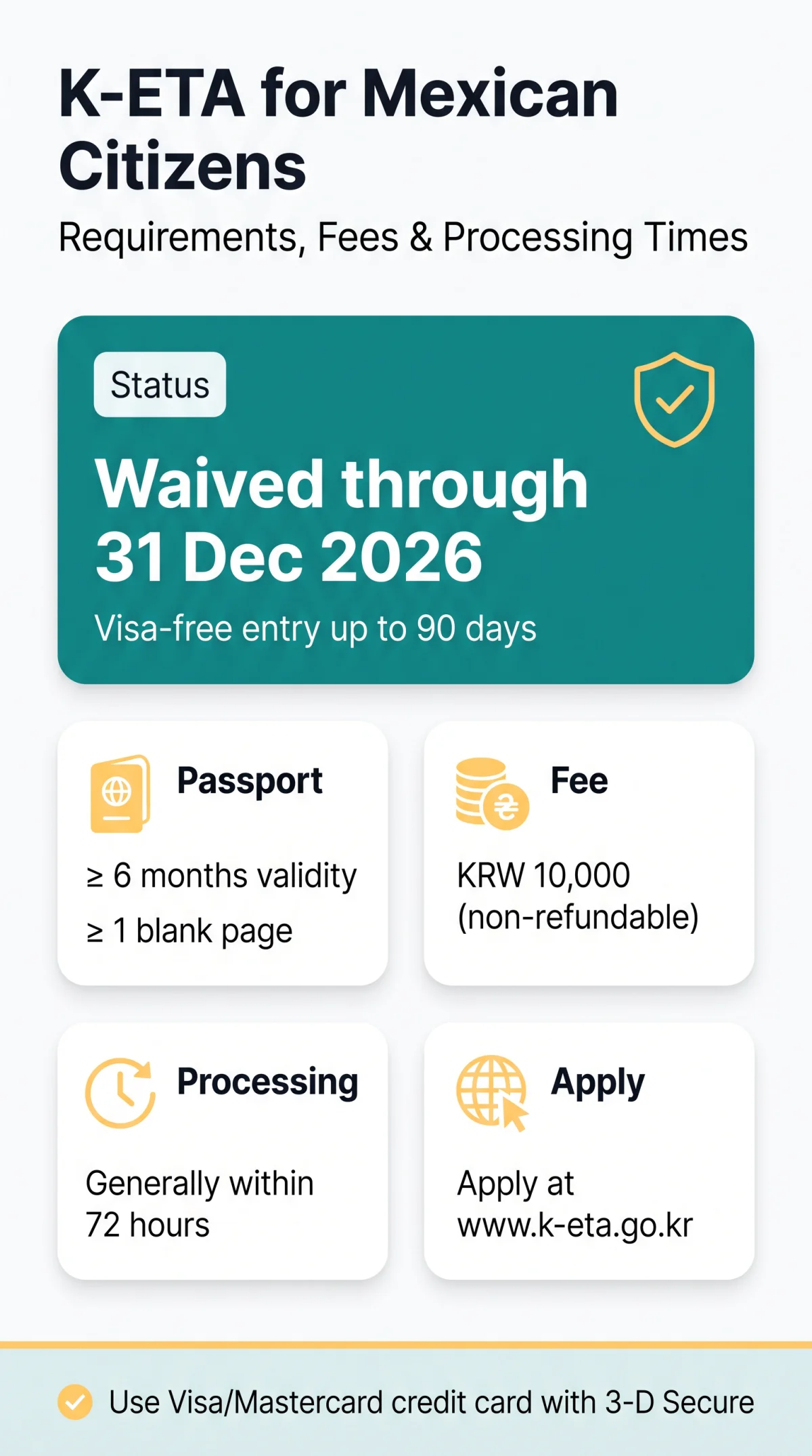 Infografika: K-ETA for Mexican Citizens: Requirements, Fees, and Processing Times (2026)