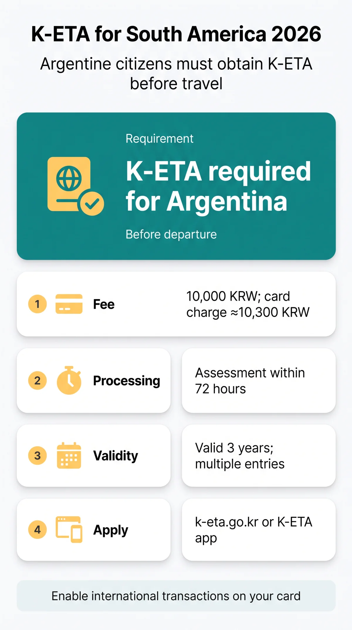 Infografika: K-ETA for South American Citizens 2026: Eligibility, Requirements, and Application Guide