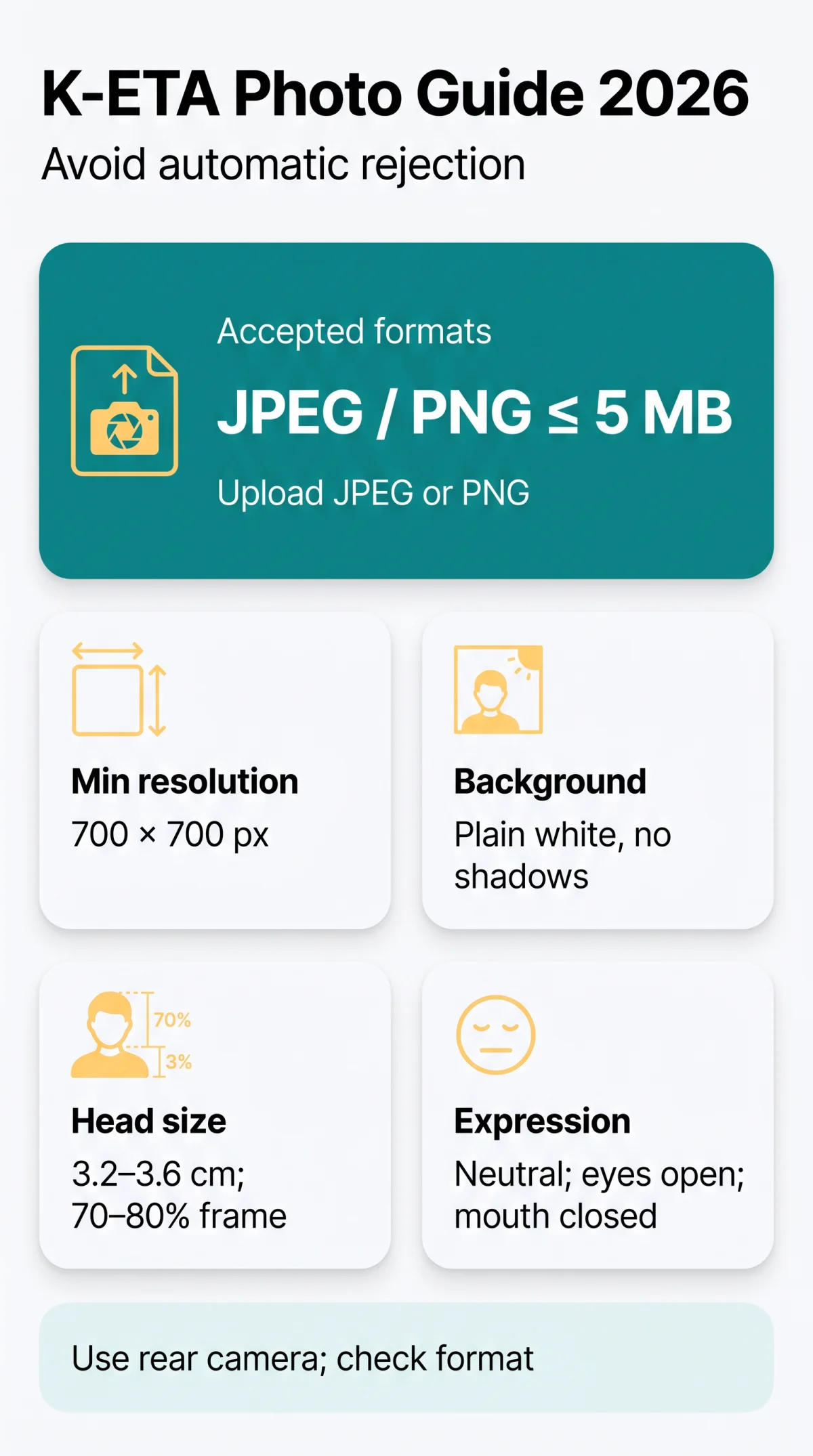 Infografika: K-ETA Photo Requirements: Digital Upload Specifications for 2026