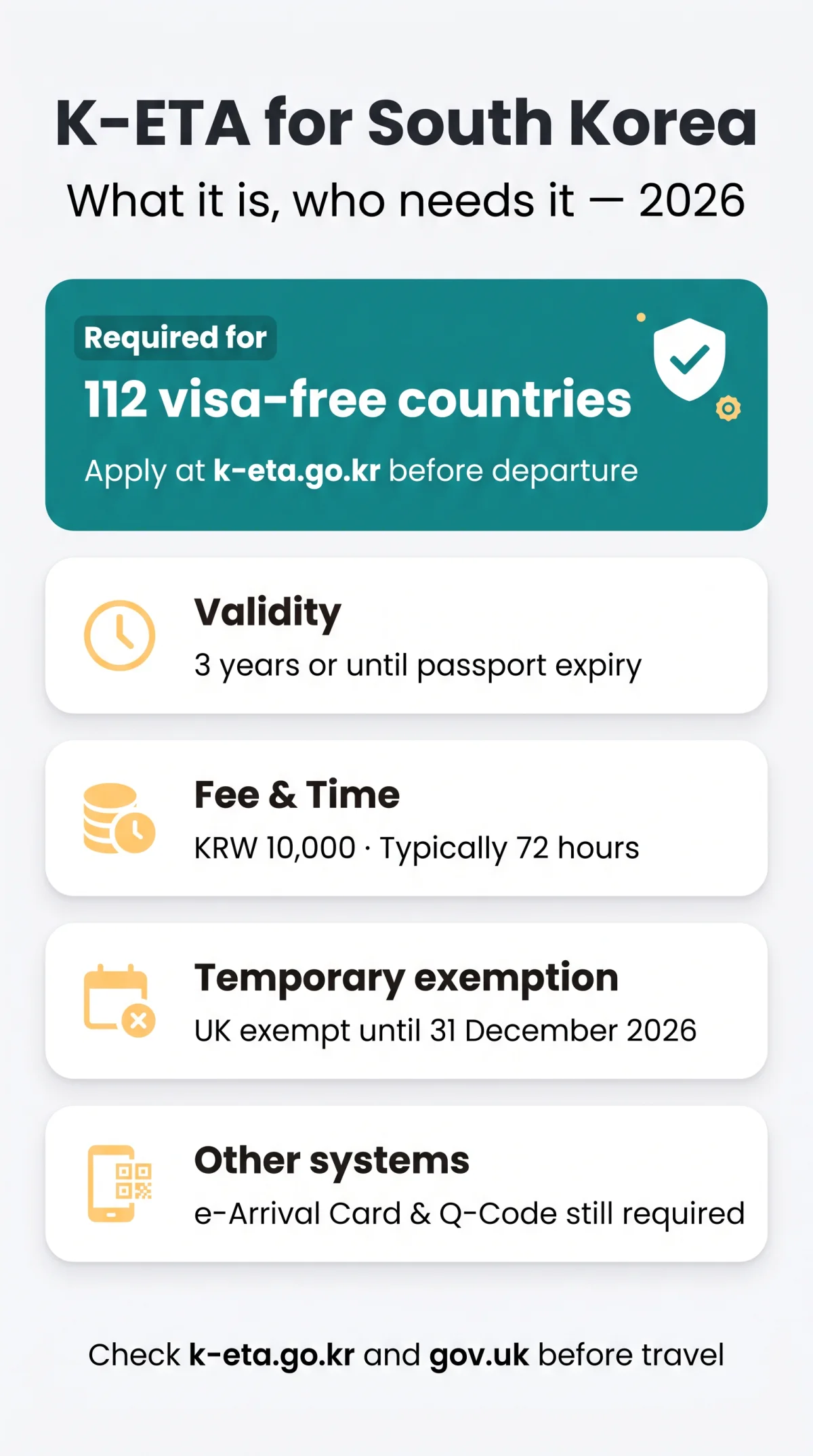 Infografika: K-ETA South Korea: What It Is, Who Needs It and How to Check Your Eligibility in 2026